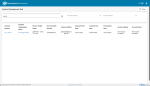 contract management hub list with terminated filter applied